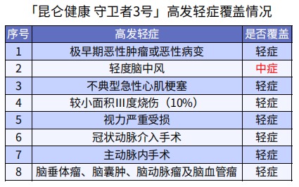 巨划算！这款多次赔付不分组的重疾险绝了