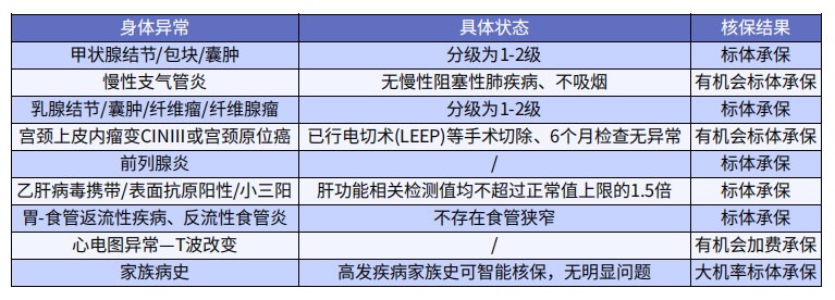 巨划算！这款多次赔付不分组的重疾险绝了