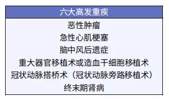 孩子的重疾险，家长这样挑选才明智！