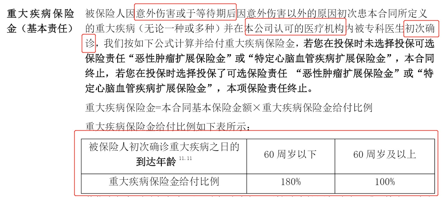 重疾险挑选太复杂？那是你看不懂保险条款！