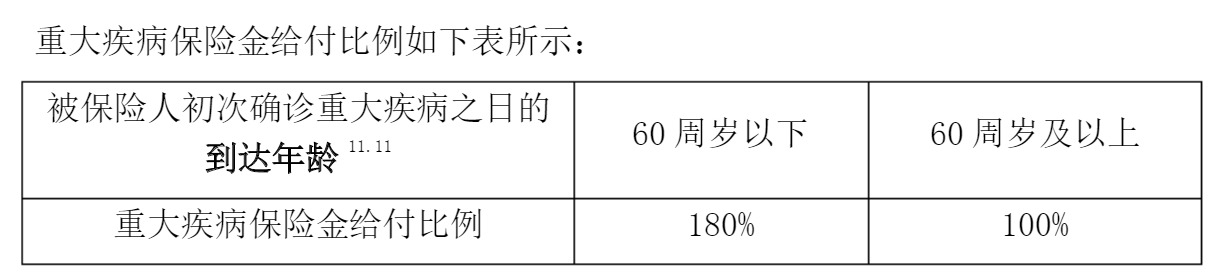 重疾险挑选太复杂？那是你看不懂保险条款！