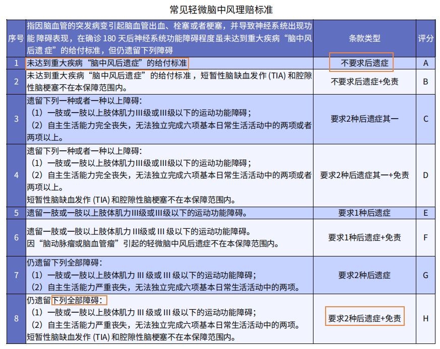 重疾险挑选太复杂？那是你看不懂保险条款！