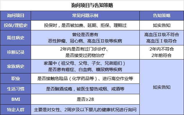 买保险前，你必须搞懂的12个问题！