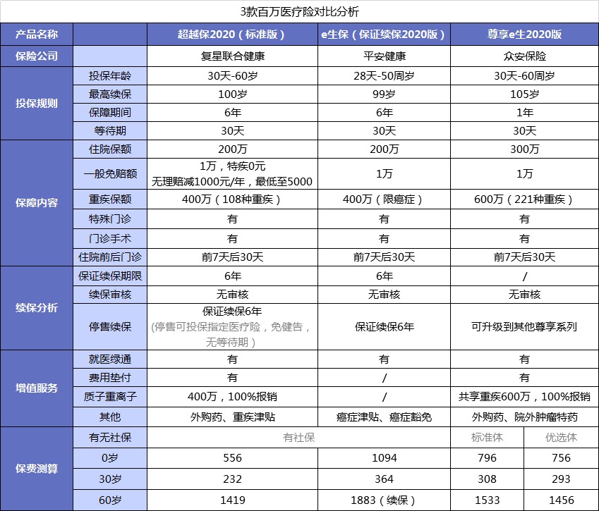 医疗险第1年理赔过，第2年还能续保吗？