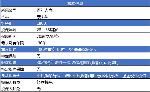 百年康惠保重疾险产品测评