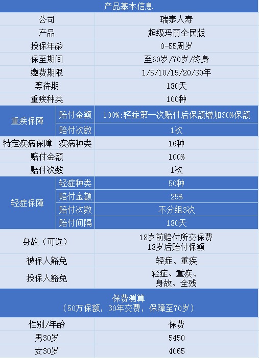 超级玛丽（全民版）重疾险产品测评