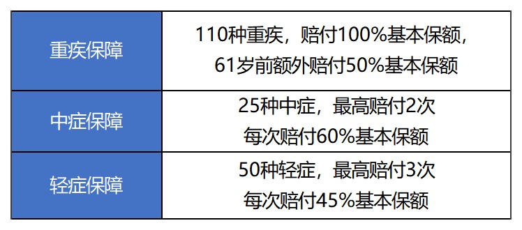 超级玛丽2020Max重疾险测评