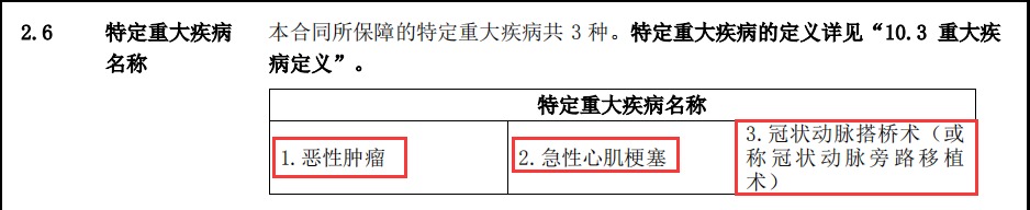 超级玛丽2020Max重疾险测评