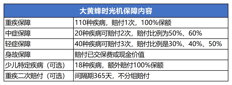 瑞泰大黄蜂时光机重疾险测评