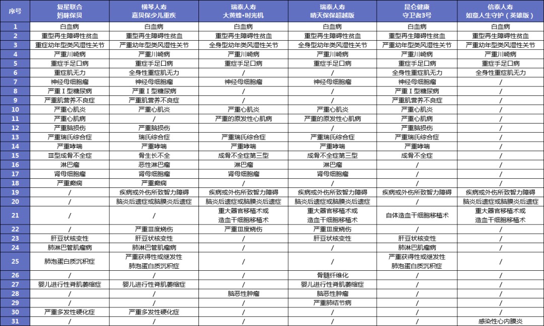 给孩子买重疾险太纠结？这3个问题先弄清！