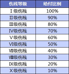 寿险和意外险都保身故有必要同时买吗？