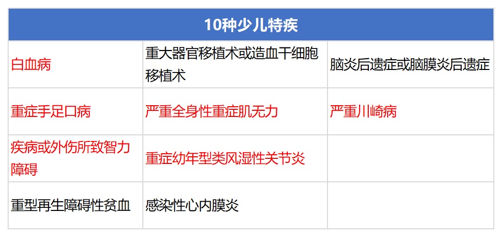 信泰如意人生守护（英雄版）重疾险测评