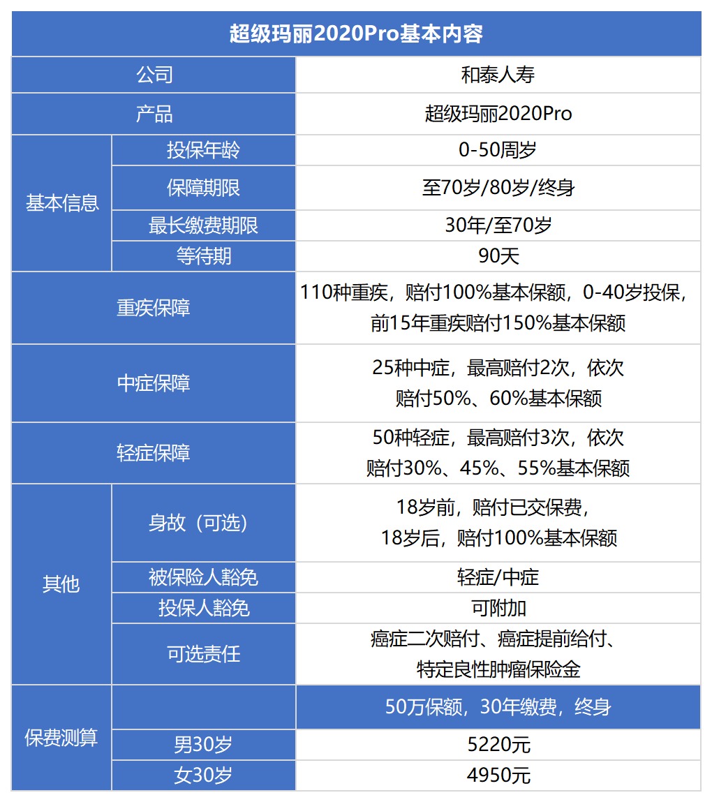 和泰超级玛丽2020pro重疾险测评