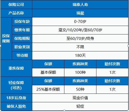 瑞泰瑞盈重疾险产品测评