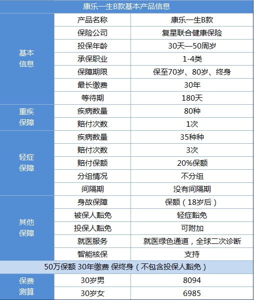 复星联合康乐e生B款（含身故）重疾险产品测评