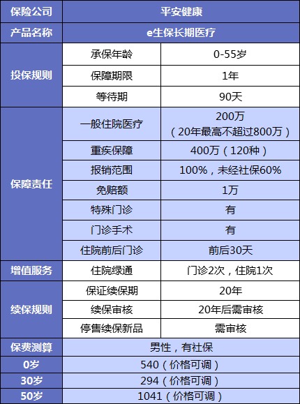 谁说医疗险续保难？这款保20年的产品，足够颠覆市场！