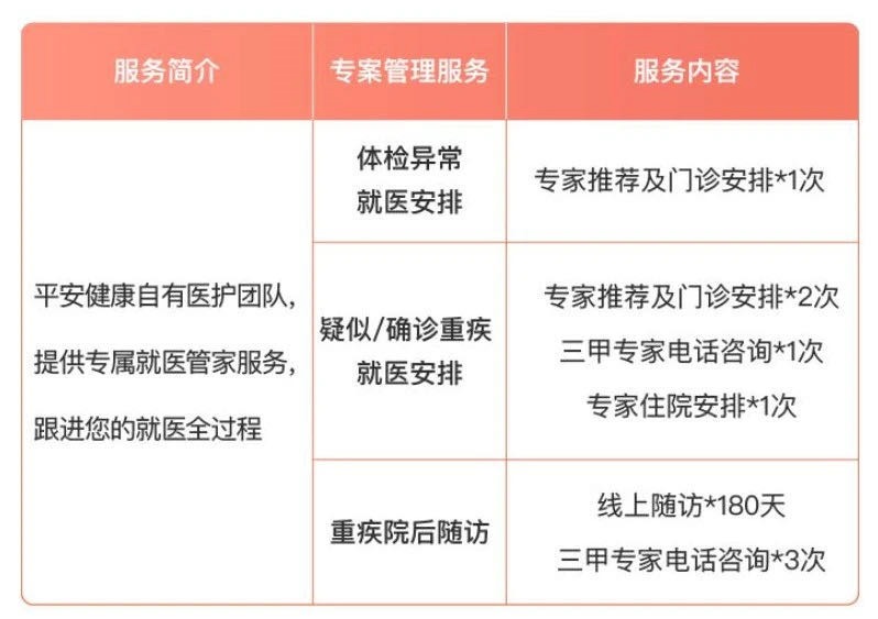 谁说医疗险续保难？这款保20年的产品，足够颠覆市场！