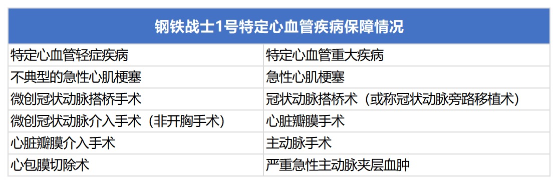 三峡钢铁战士1号重疾险测评