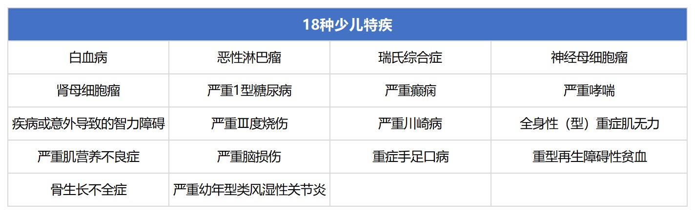 无忧人生2020重疾险测评