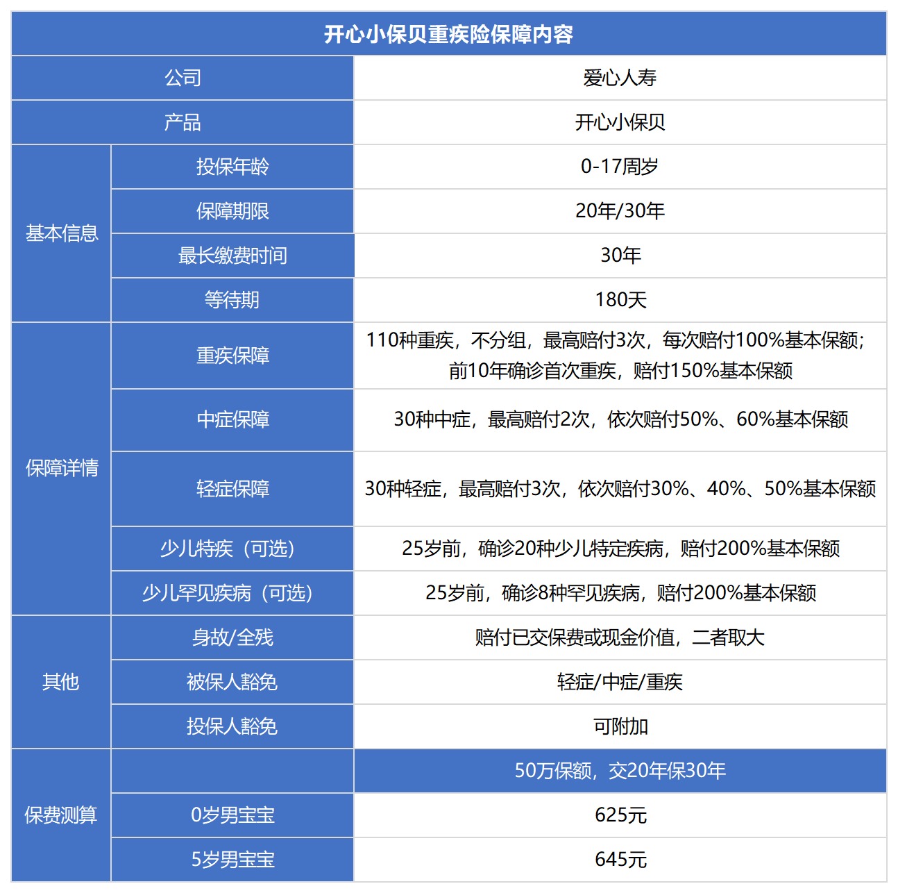 开心小保贝少儿重疾险测评