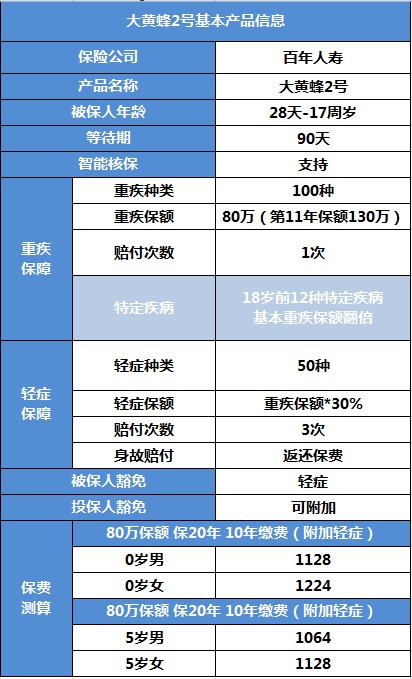 百年大黄蜂2号少儿重疾险产品测评