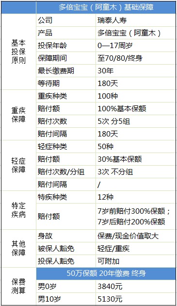 瑞泰阿童木多次赔付重疾险产品测评