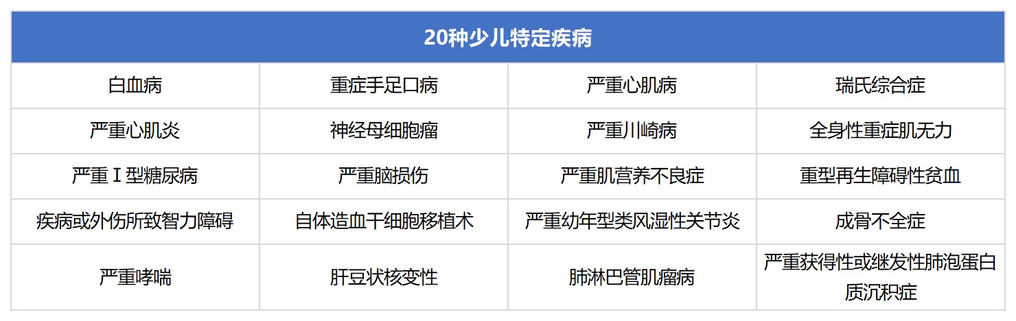 健康保多倍版重疾险测评