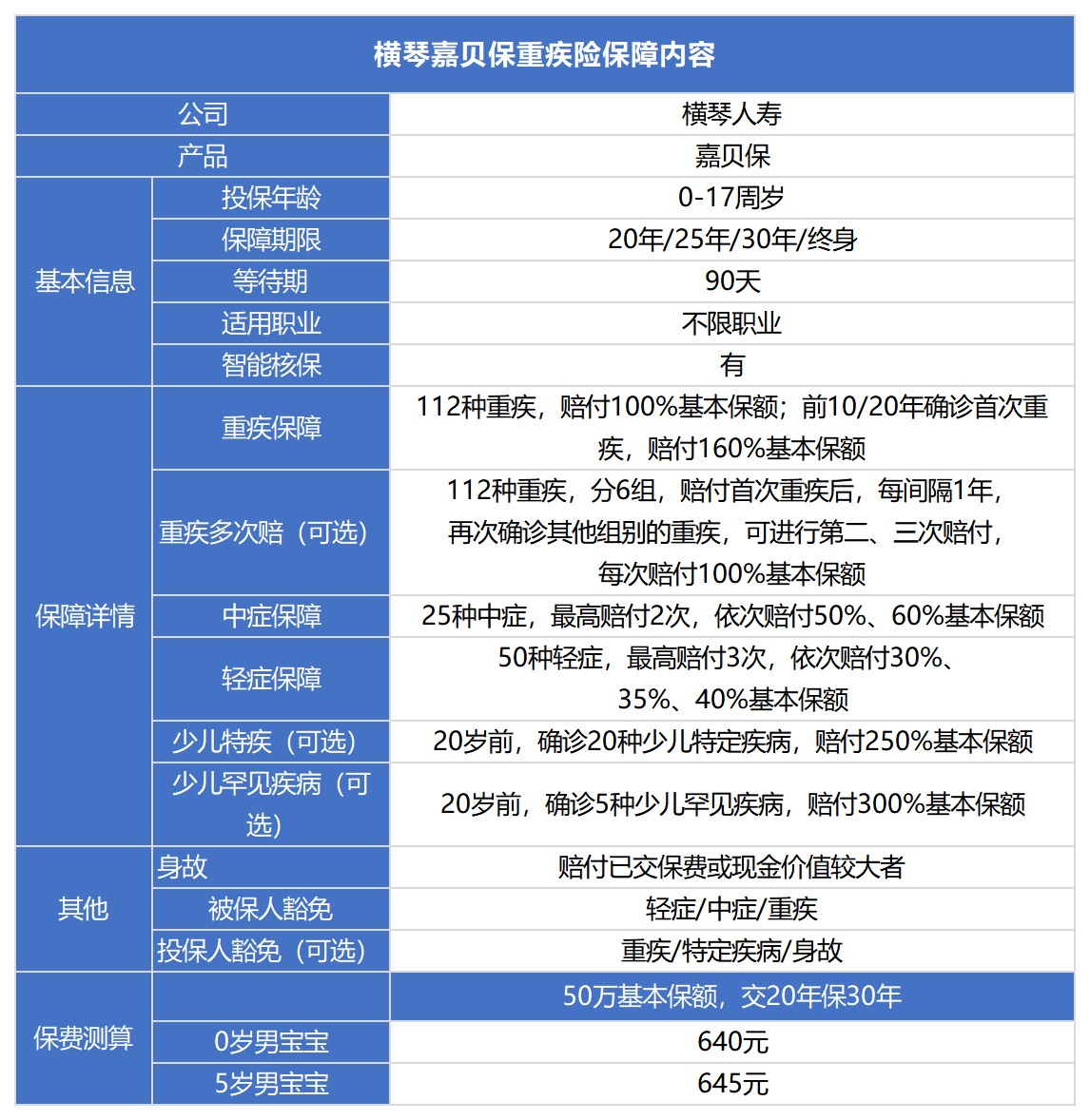 横琴嘉贝保重疾险测评