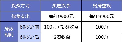 同样的保障为什么我买的寿险贵了10倍？