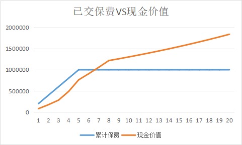 同样的保障为什么我买的寿险贵了10倍？