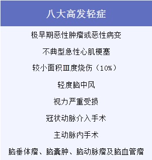 有了几百块的医疗险，还需要买几千块的重疾险吗？