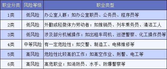 明明是正当职业，却不能买保险，你中招了吗？