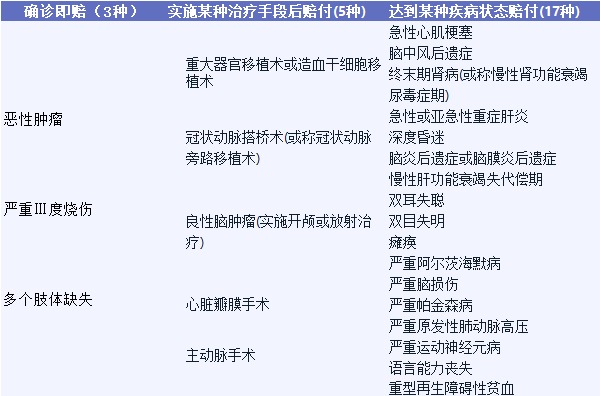 影响重疾险理赔的几个细节，你都知道吗？