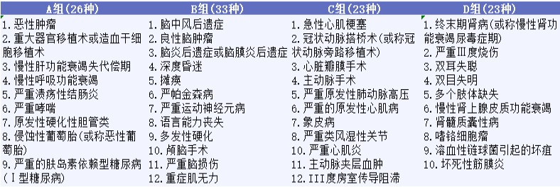 影响重疾险理赔的几个细节，你都知道吗？