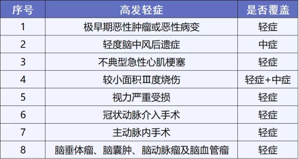 康惠保2.0重疾险测评