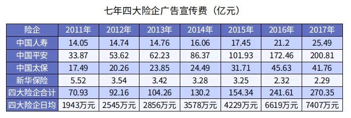 为什么别人买保险只花5000多，你却要上万？