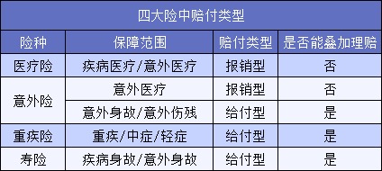 买了5份保险结果只赔1份？不懂这一点要花冤枉钱！