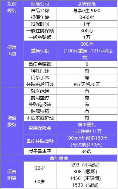 尊享e生2020百万医疗险测评