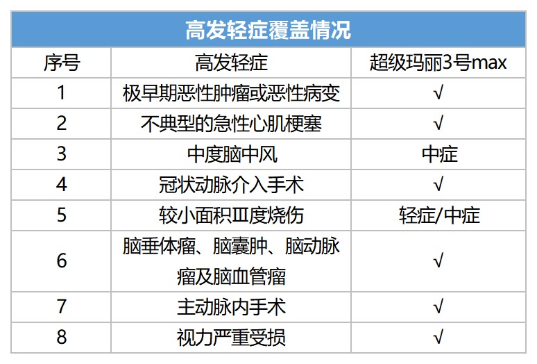 信泰超级玛丽3号Max重疾险测评