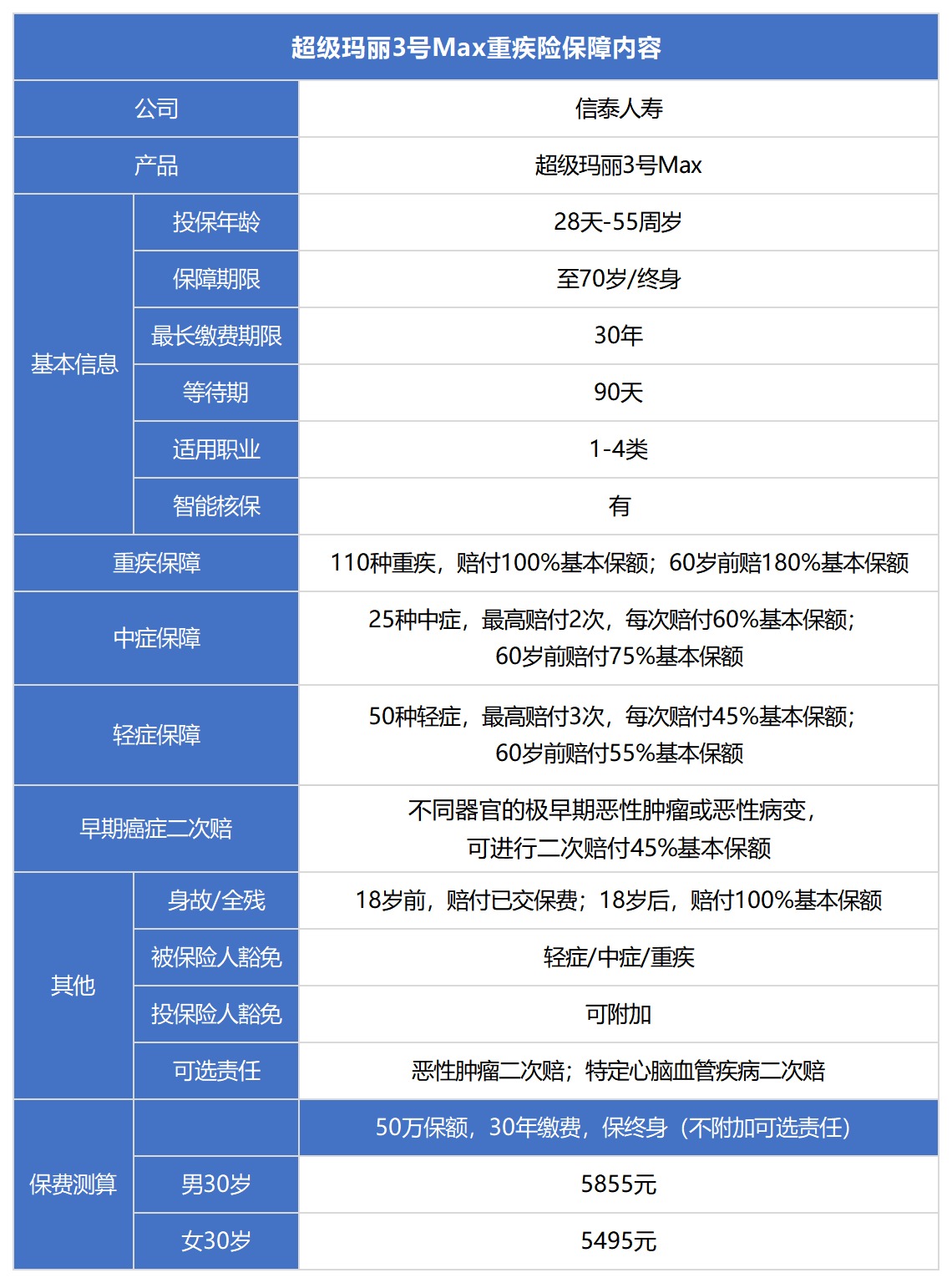 信泰超级玛丽3号Max重疾险测评