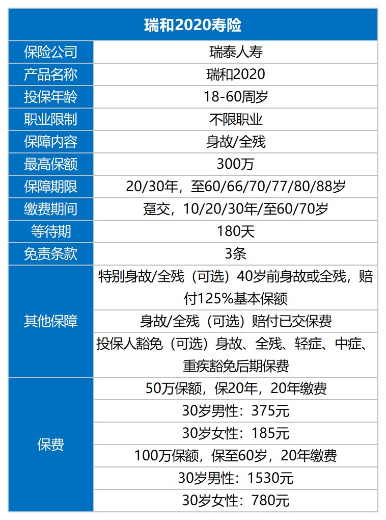 瑞和2020定期寿险测评