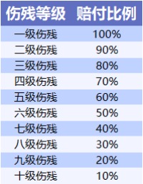 不同年龄段的人，意外险这样买才合适！