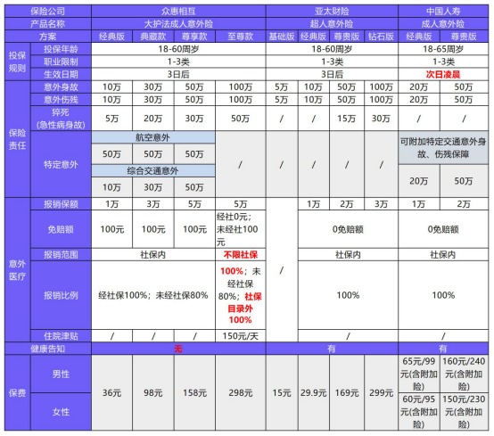 国寿成人意外险产品测评