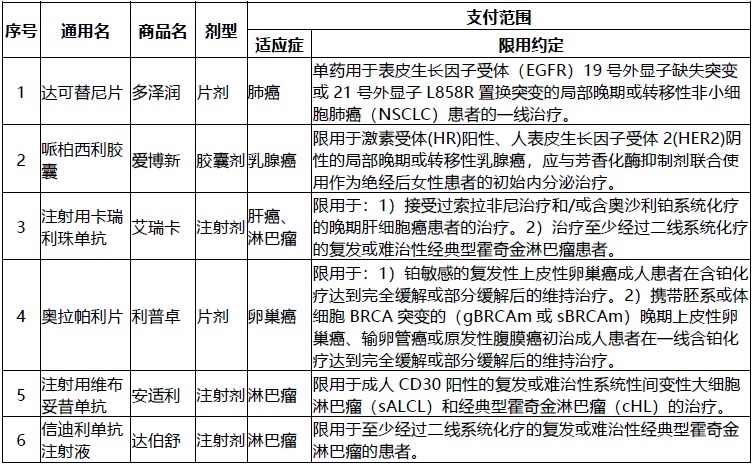 网红“惠民保”爆火！要买吗？