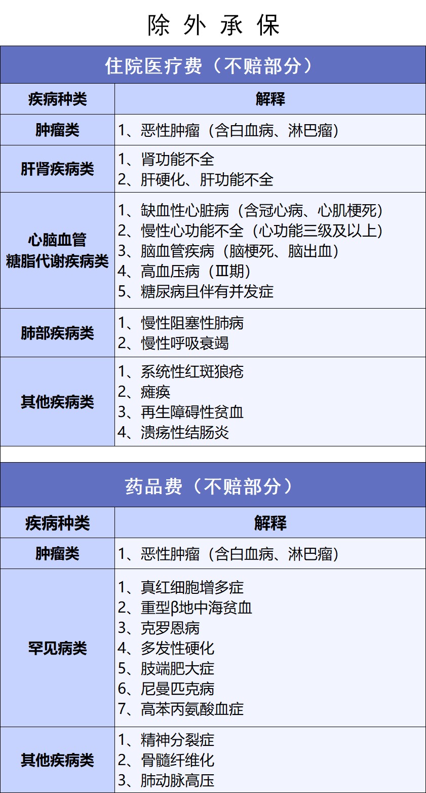 网红“惠民保”爆火！要买吗？