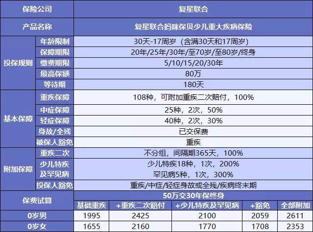 复星妈咪宝贝少儿重疾险测评