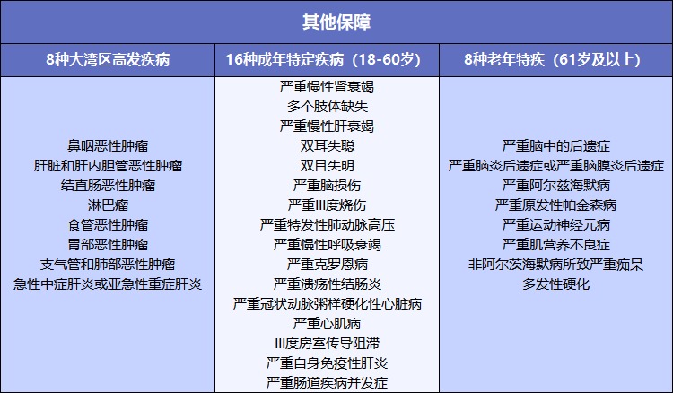 粤港澳大湾重疾险测评