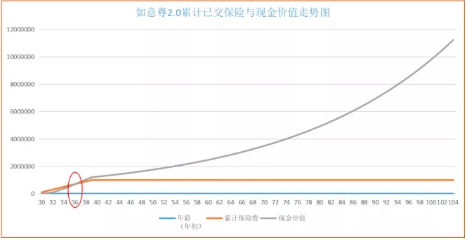 商业养老保险，值得买吗？