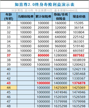 商业养老保险，值得买吗？