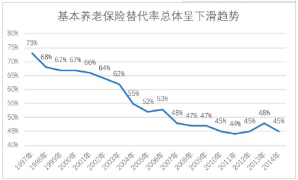 商业养老保险，值得买吗？